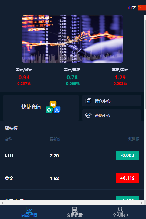 微盘交易源码含部署教程-颜夕资源网-第12张图片