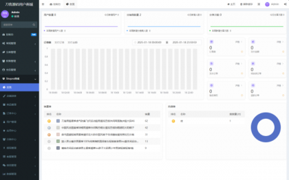 Thinkphp+Uniapp开发的多端商城系统源码H5小程序APP支持DIY模板直播分销-颜夕资源网-第14张图片
