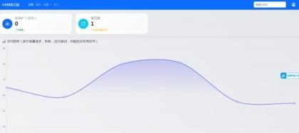 最新在线留言板系统PHP源码-颜夕资源网-第13张图片