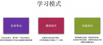 Python全栈工程师2025（中级）V3.0版，零基础入行人工智能&数据分析领域必备语言